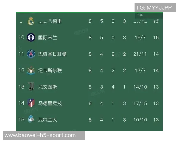 英超球队在欧冠中的表现优于其他四大联赛展现出其含金量之高 英超球队在欧冠中的表现优于其他四大联赛展现出其含金量之高